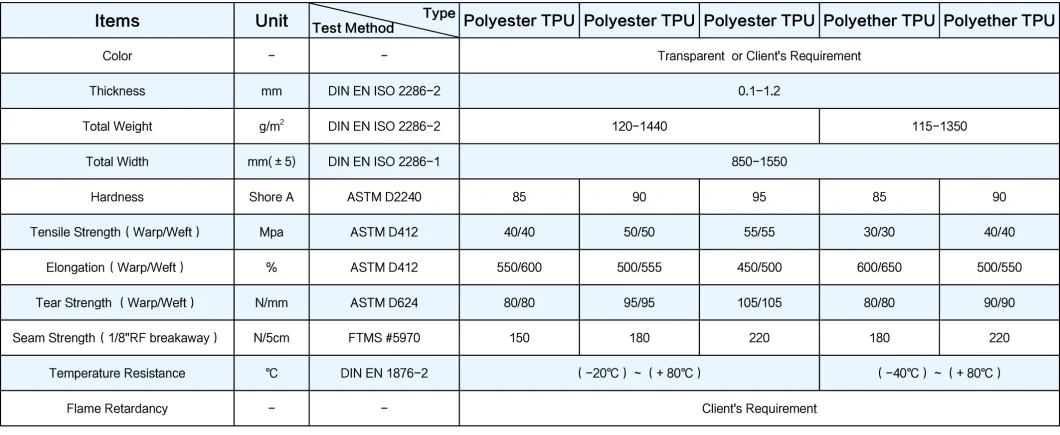 Sijia 0.30mm TPU Polyether Film Ue Fabric for Medical Use